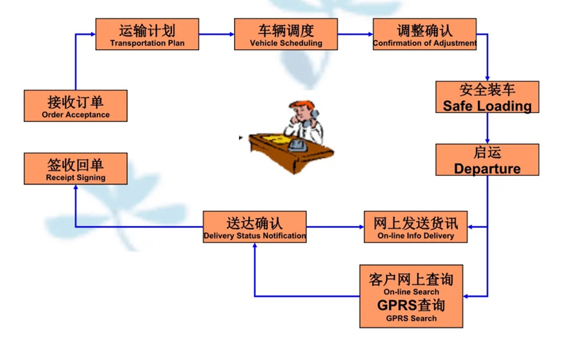 张家港到织金货运公司