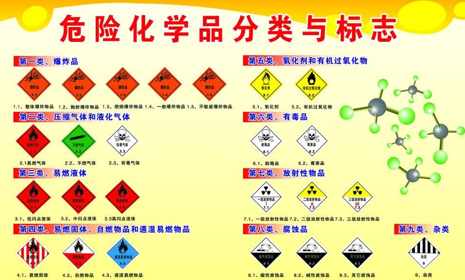 上海到织金危险品运输